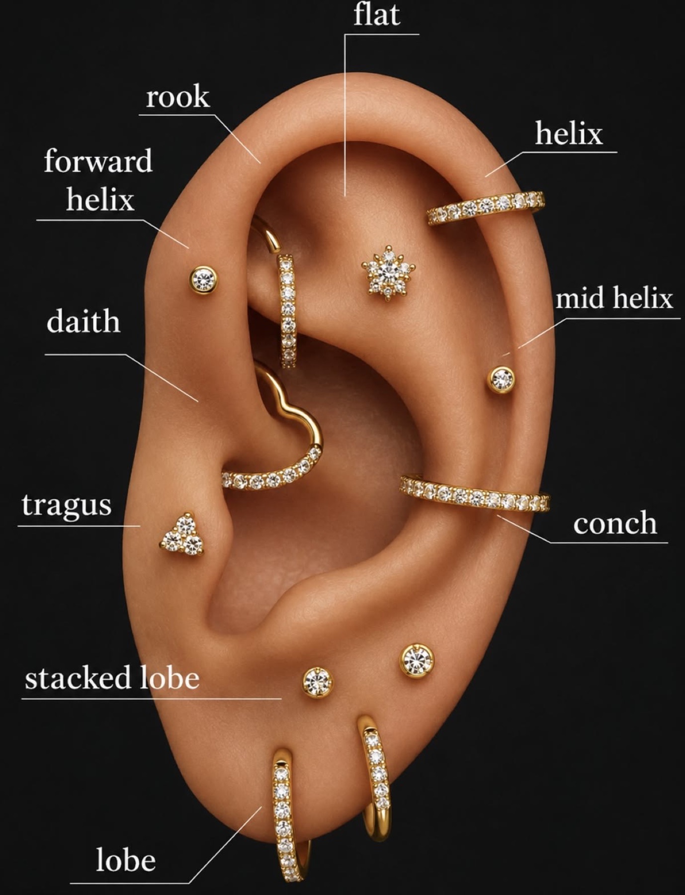 Illustration of ear piercing placement options
